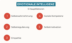 emotionaler intelligenz
